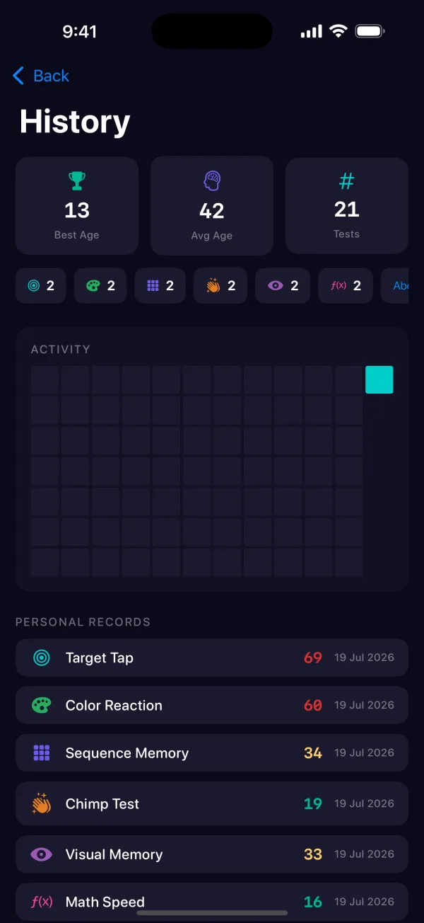 Test history with activity heatmap and personal records